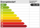 Energieskala - Ihr neues Zuhause direkt am Wasser – Repräsentativ, ruhig, geräumig, modern und Exklusiv! Ein JUWEL.